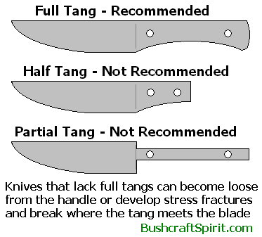 knife tangs